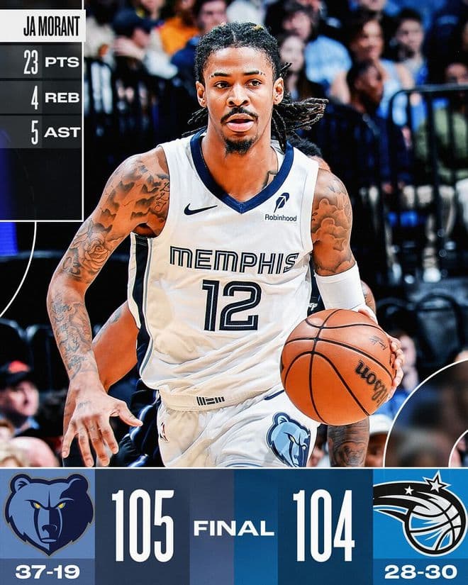 NBA最新排名：勇士4人20+分升至西部第9 灰熊超掘金重回西部第2
