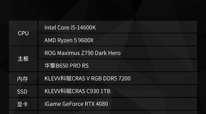 AMD处理器型号详解（深入了解AMD处理器型号及其特点）