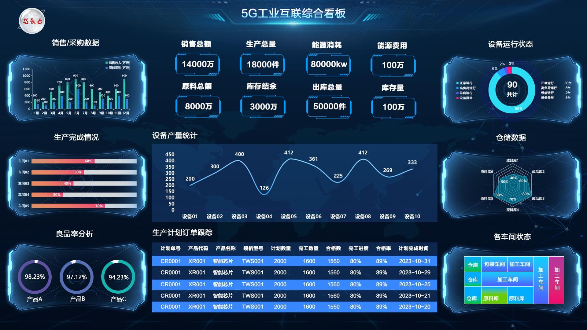 智能工厂搭建：系统数量与选型的深度剖析