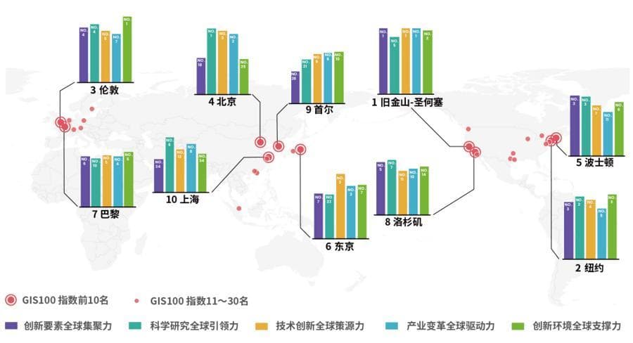 2024全球科技创新中心百强榜：中美占48席，亚太首超欧美