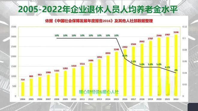 终于明白了，养老金和企业、职业年金的区别，哪个更重要？看这里