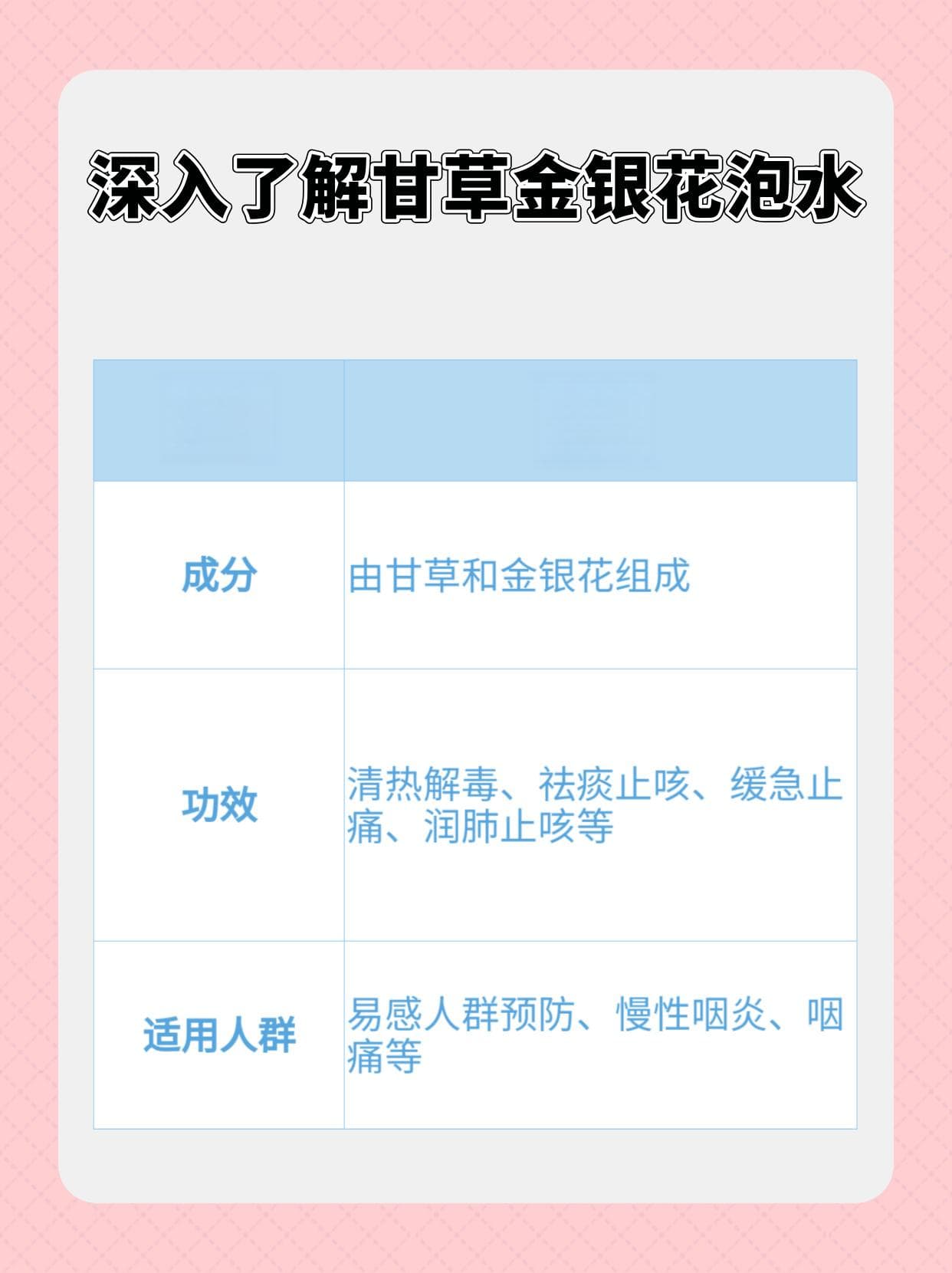 全面了解：甘草金银花泡水的利弊