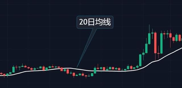 熟读均线3大口诀，看清涨跌规律|0基础学投资
