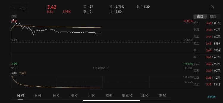 正邦科技重生！43亿卖身换来脱星摘帽，有股民"解套走人"