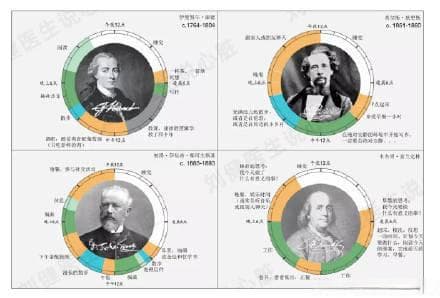 人体作息最佳时间表