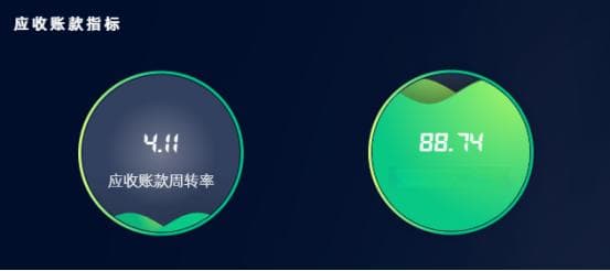 财务数据分析模型-企业营运能力分析