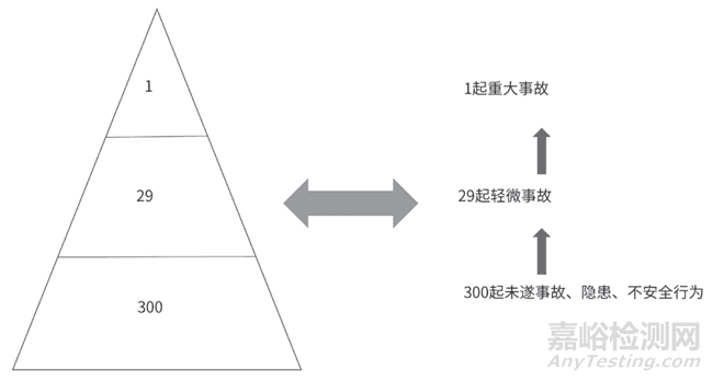 偏差流程要点分析和偏差处理成熟度的考量