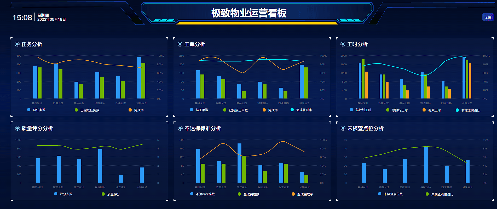 逆转客户满意度下降趋势，赋能物企品质提升、服务升级！（方案篇·下）
