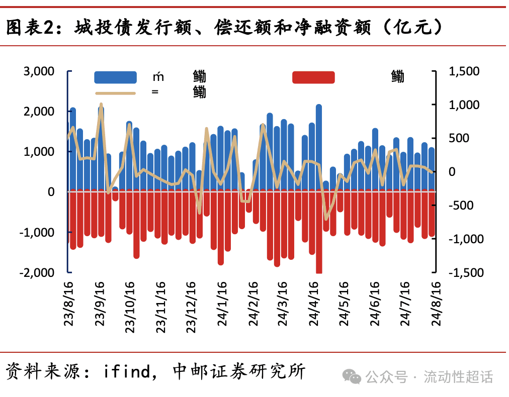 交运发债企业怎么看？——信用周报