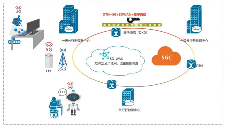 光通信网络（OTN）的技术核心与应用概述