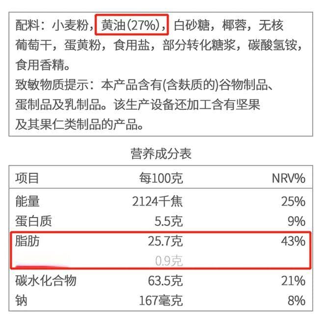 这些食物，隐藏的油脂超多！