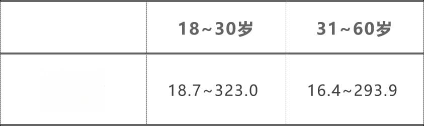 11 项贫血指标最新解读，记笔记！