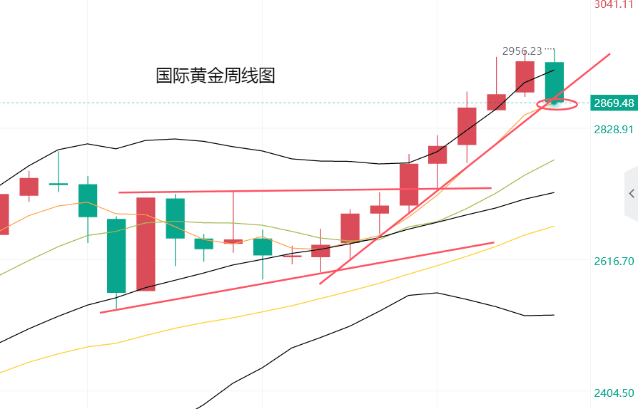 黄力晨：俄乌局势缓和 黄金承压调整
