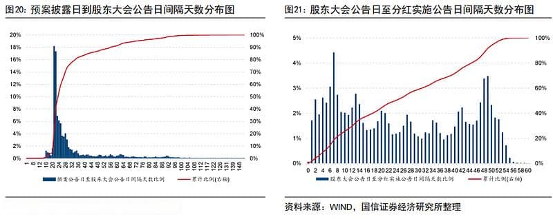 上市公司分红流程全解析：从预案到除息的关键日期与数据处理