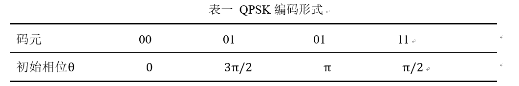 高速光通信-调制概述