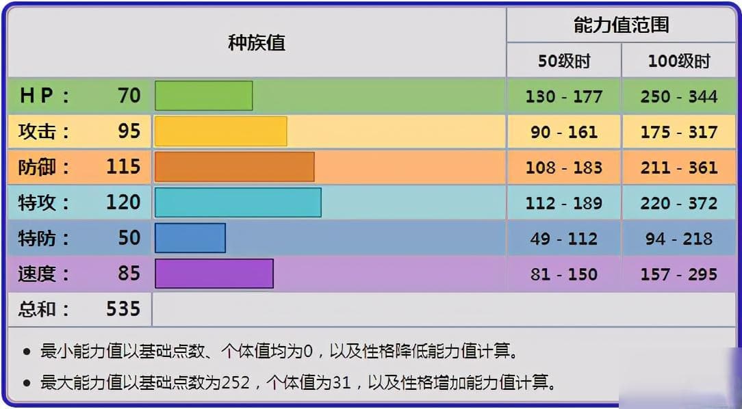 宝可梦铝钢龙种族值是多少 铝钢龙该选择哪些招式技能