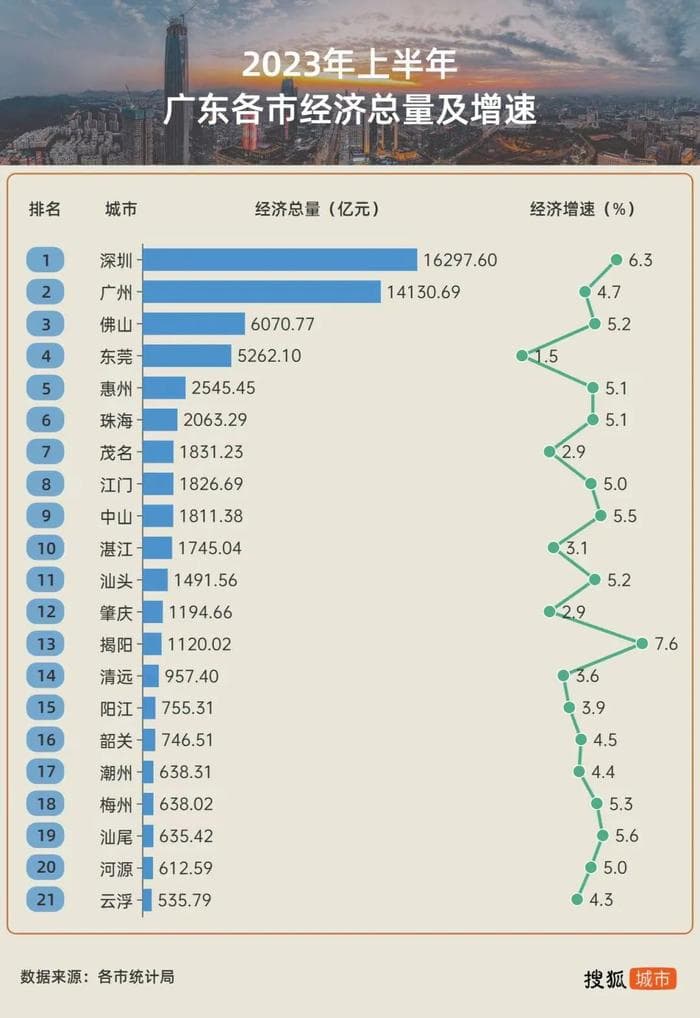 中国最憋屈的城市：背负桃色污名，从“世界工厂”沦落为“空城”