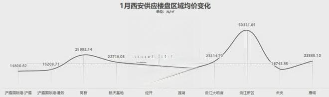 西安三口之家买房指南：从资金预算到区域选择