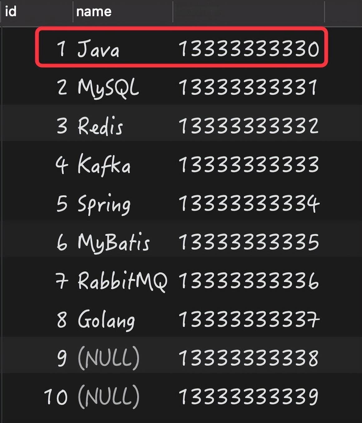 MySQL 字段为 NULL 的5大坑，99%人踩过
