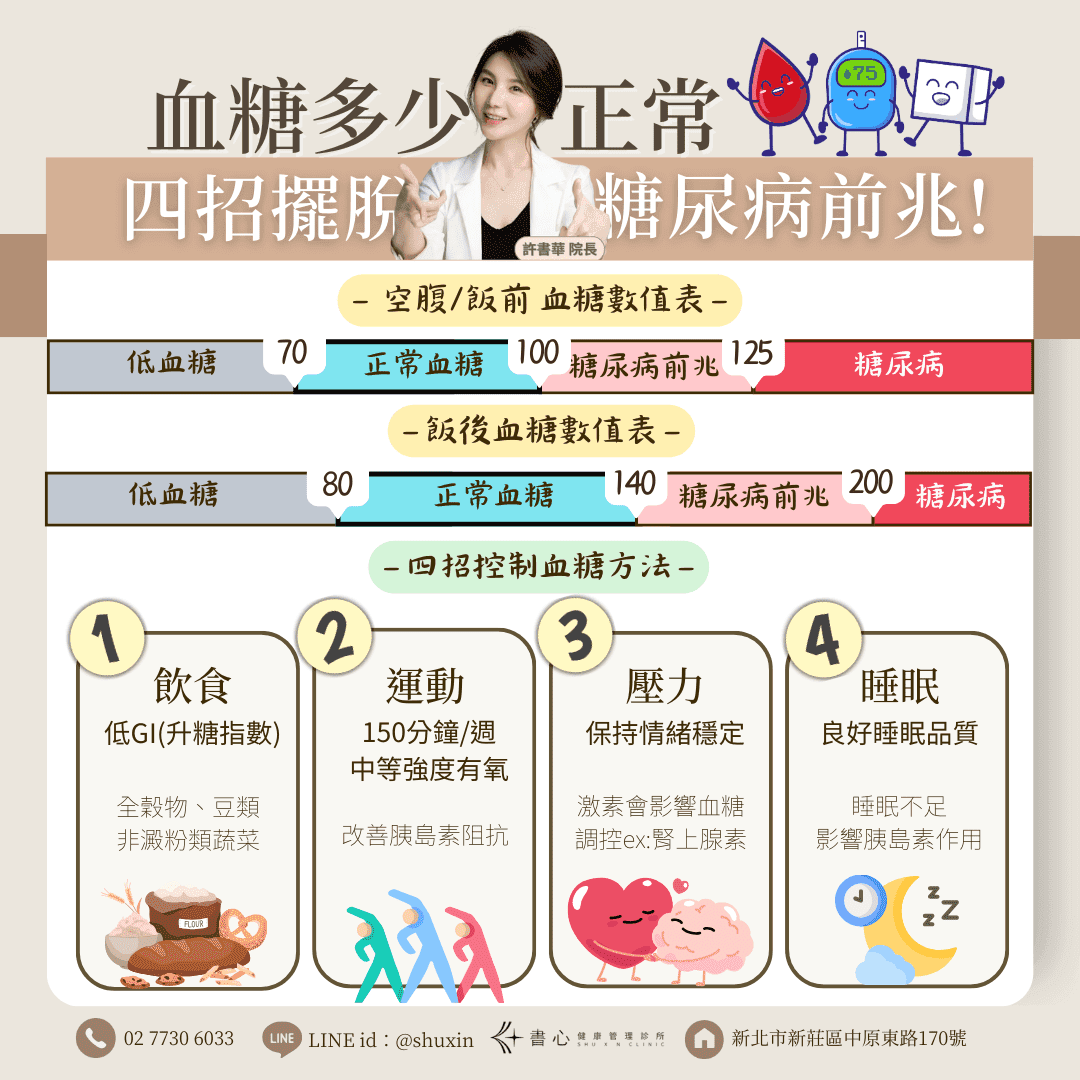 饭前、饭后血糖正常值是多少？糖化血色素怎样才标准？