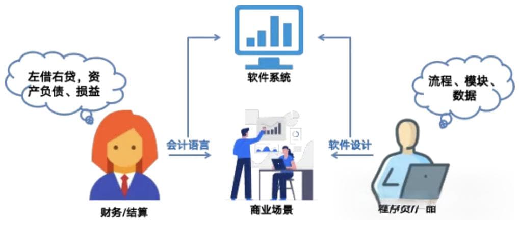 再论支付账务