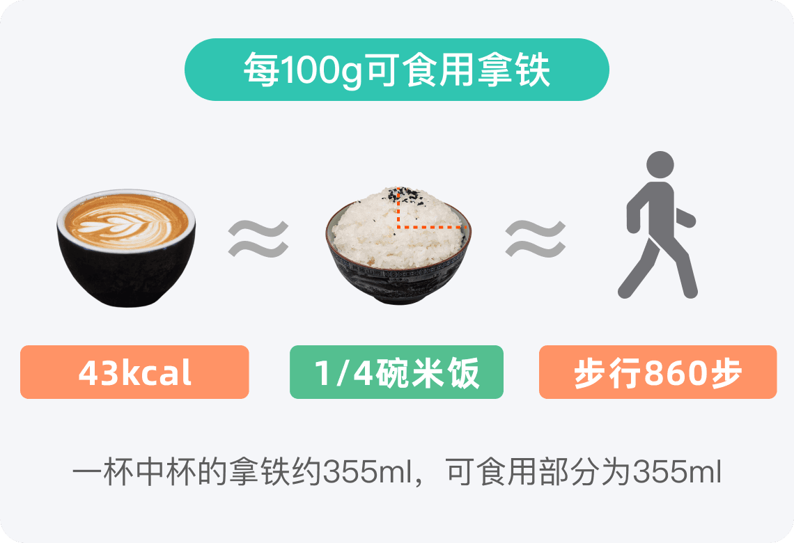 拿铁热量高吗