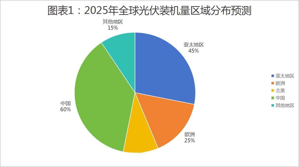 2025年中国光伏行业产业链全景梳理及区域热力地图：产业集群与政策红利双驱动