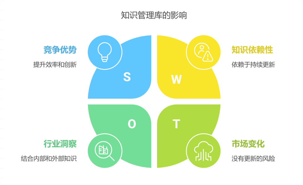 如何建设知识管理库