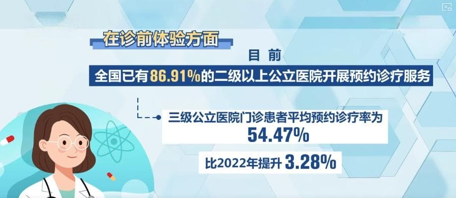 改善就医感受一年 | 6方面20条举措，从患者出发 以病人为中心