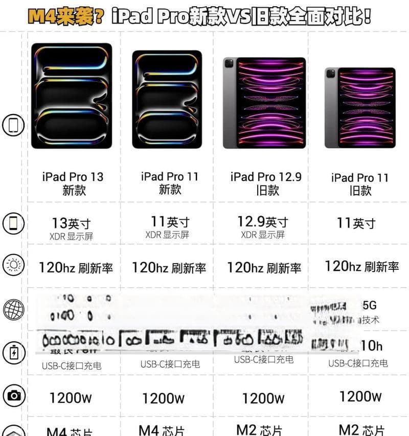 平板电脑和笔记本电脑有什么区别？如何选择？