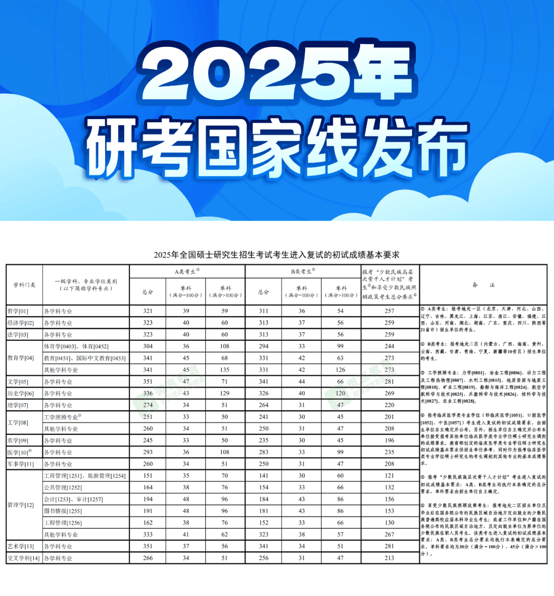 今天起，可以查分了！