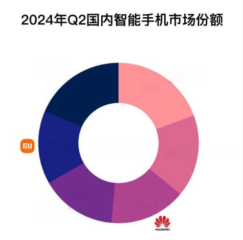2024年老人机市场份额分析：全球老年手机出货量达到1.2亿部