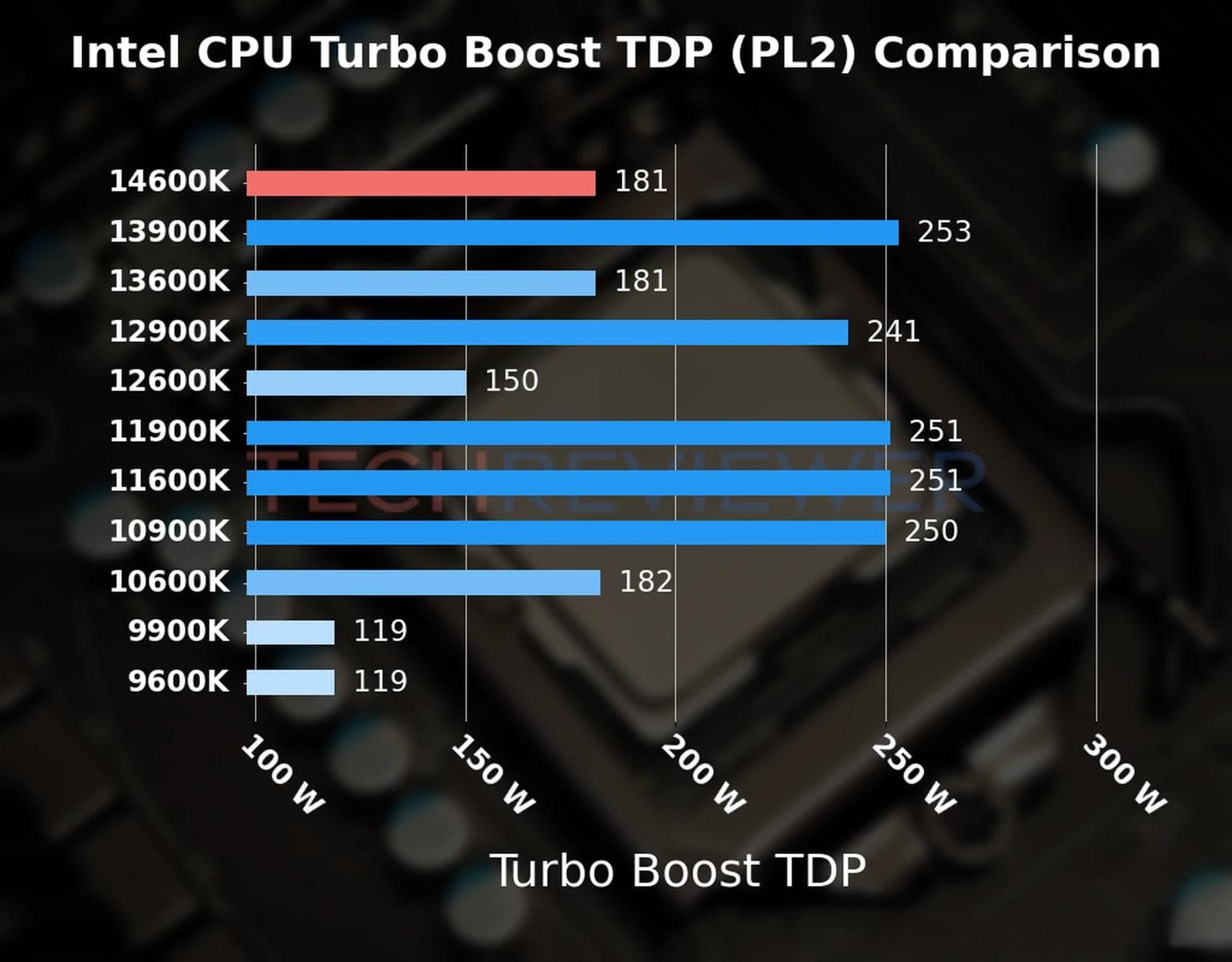 Intel Core i5-14600K CPU的TDP参数详解及硬件选购指南