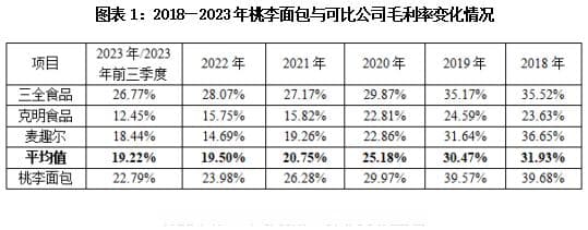 桃李面包三年业绩失速，实控人家族套现25亿元，ESG机构综合评分行业垫底
