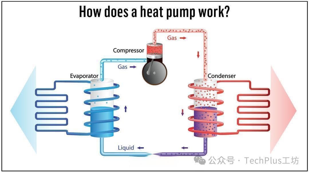 浅谈电动汽车的热泵系统(Heat Pump)