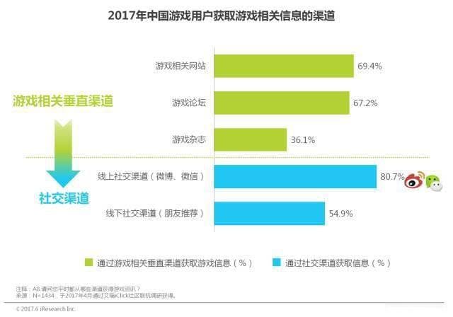 微博如何评分：探究社交平台背后的神秘算法
