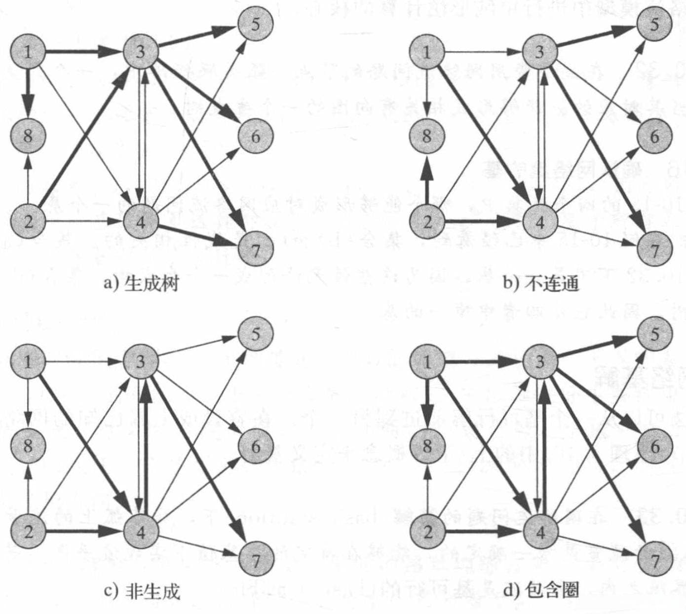 图论基础：链、路、圈、回路、树与生成树的概念解析