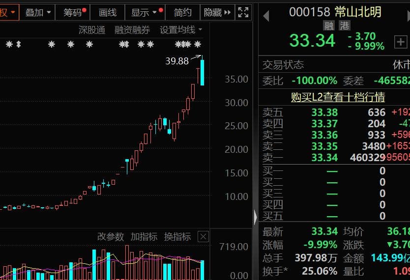 盈利1900000000元+！超级牛散曝光