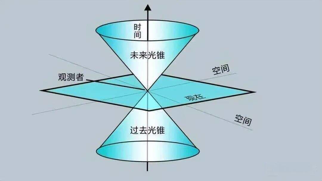 相对论：从时空观念革命到现代科技基石