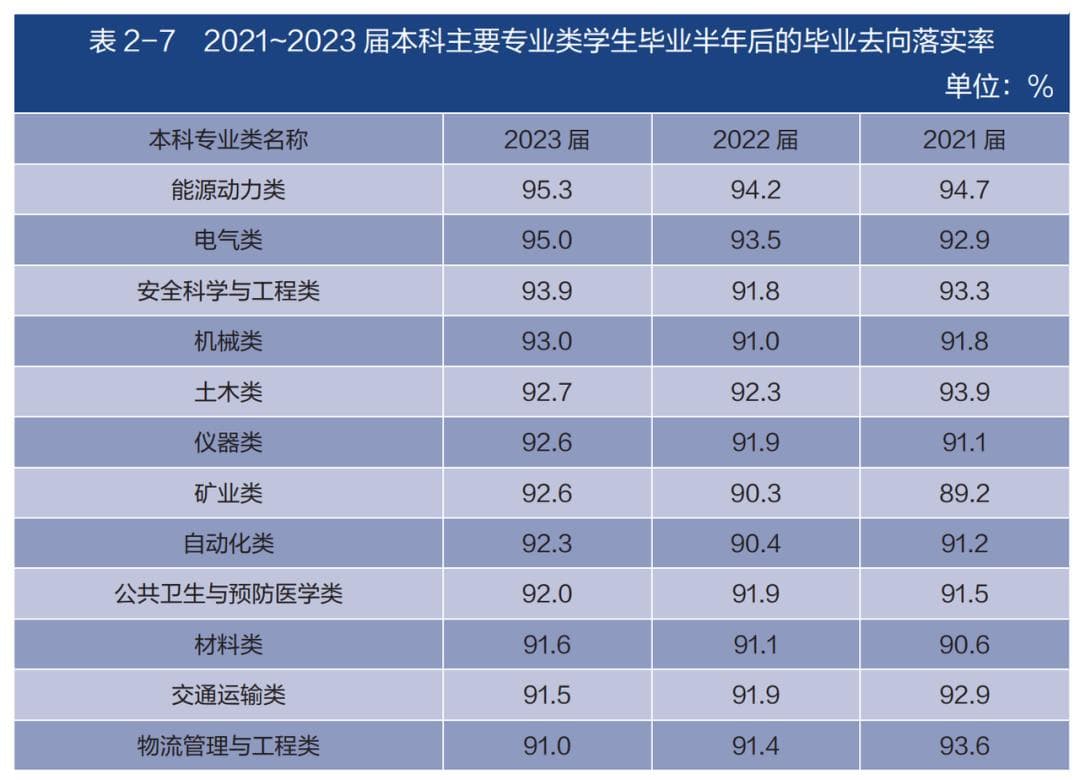 2025就业趋势分析：年年都是「史上最难就业季」，数据上就业到底怎么样？