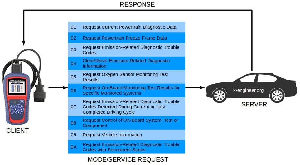 故障码分析利器：OBD-II故障码分析工具使用指南