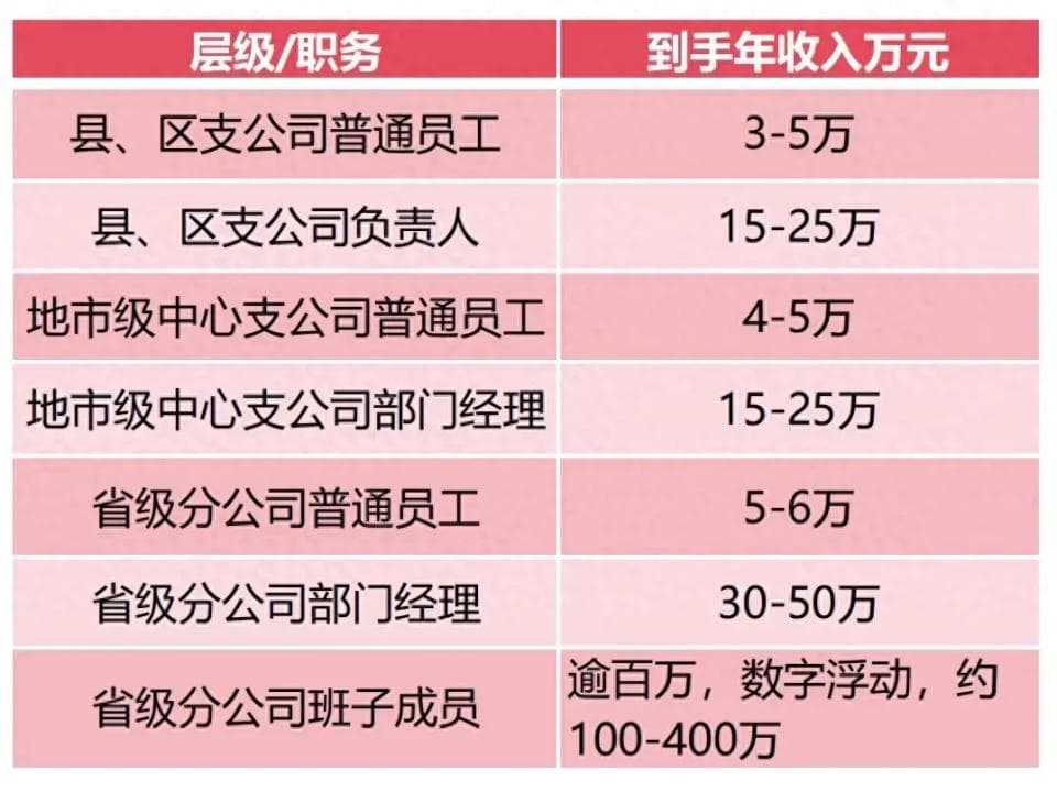 末位淘汰不胜任退出，砸碎国企员工铁饭碗，背后4个真实目的