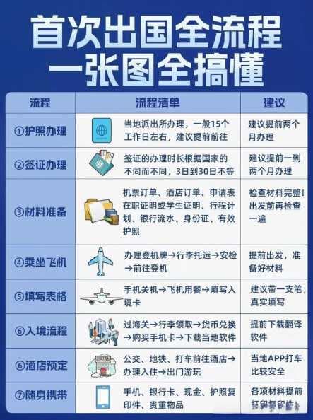 如何获得公派出国留学资格？申请流程详解？