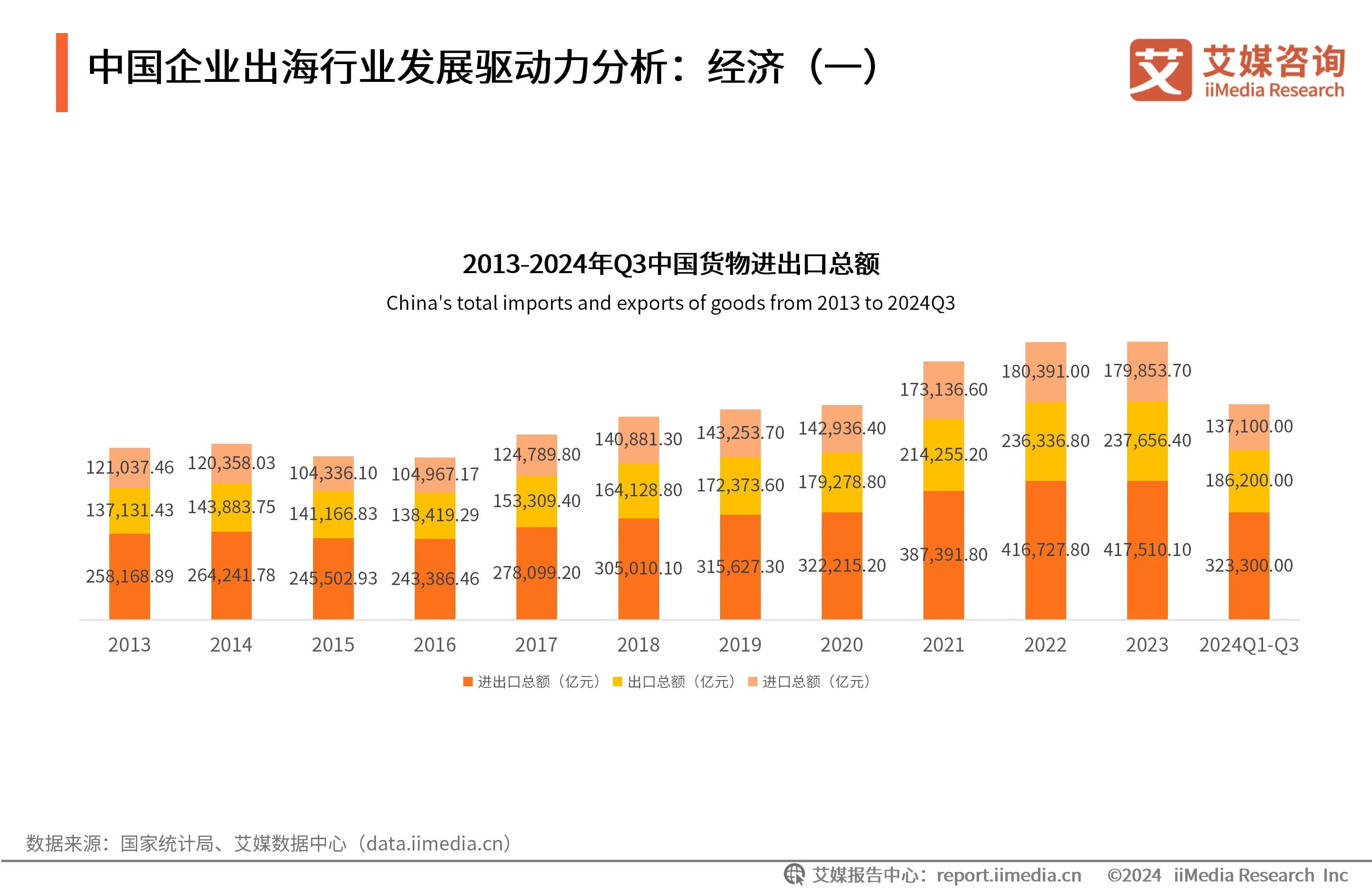 2024-2025年中国企业出海发展研究报告