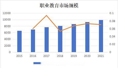 职业教育在乡村人才振兴中当有更大作为