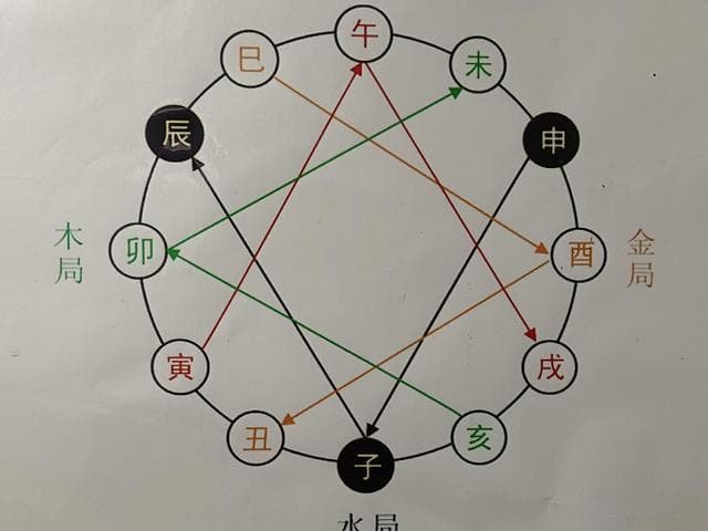 三会财局 八字(三会局在八字中的作用)