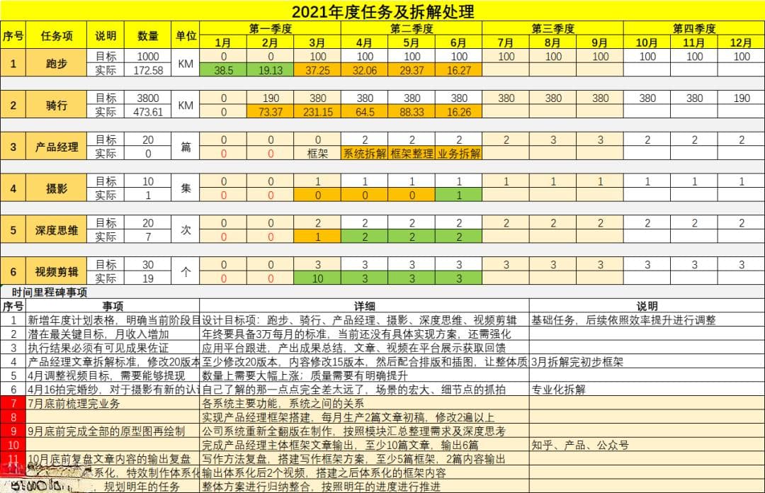 不懂复盘，再努力都是低水平重复