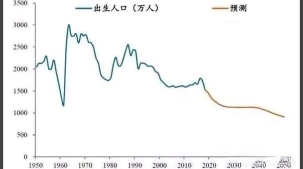 印度人口数量：现状与未来预测