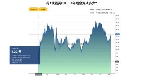 普通人如何投资比特币？全面解析比特币投资风险与策略