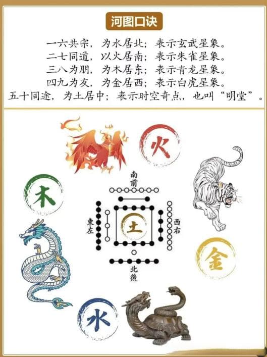紫微斗数进阶：河图宫详解